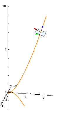 The tangent plane and TNB frame of the example.