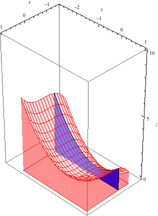 The slice at x=-1/2.