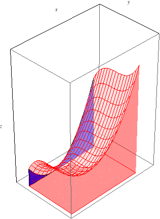 Sweeping the volume with the other order of integration.