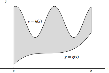 A region of Type I.