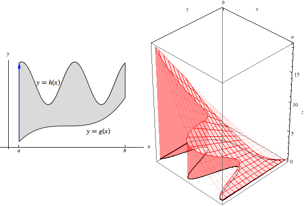 Sweeping through a region of type I.