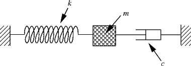 figure of a mass-spring system with dashpot