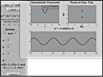 figure showing graph produced by Matlab file Char_Eqn_GUI.m