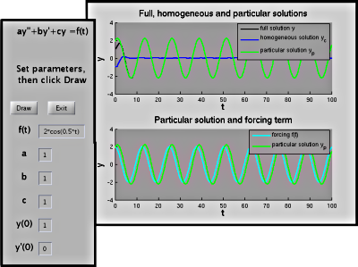 figure showing graph produced by Matlab file MUC_GUI.m