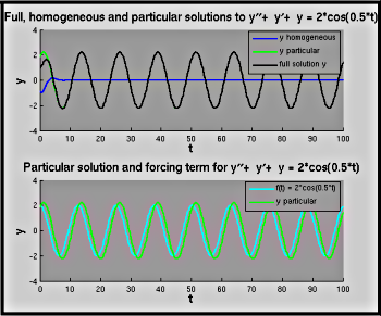 figure showing graph produced by Matlab file MUC_Simple.m