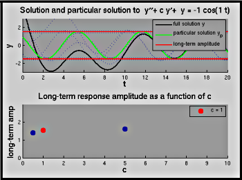 figure showing graph produced by Matlab file Response_Simple.m