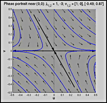 figure showing the single graph produced by Matlab file Aussie_Opossum.m